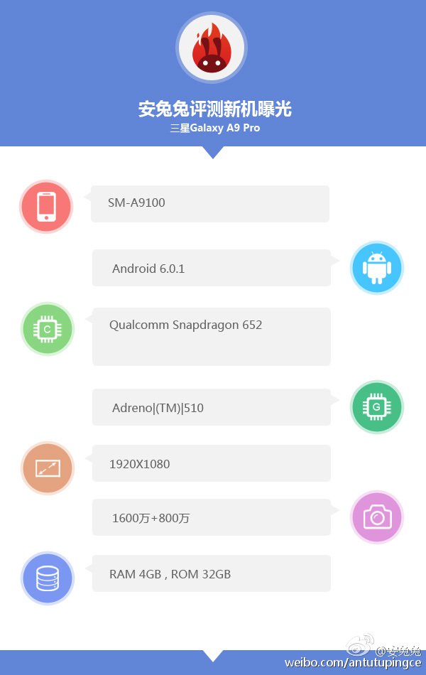 ظهور مواصفات هاتف Galaxy A9 Pro على موقع AnTuTu